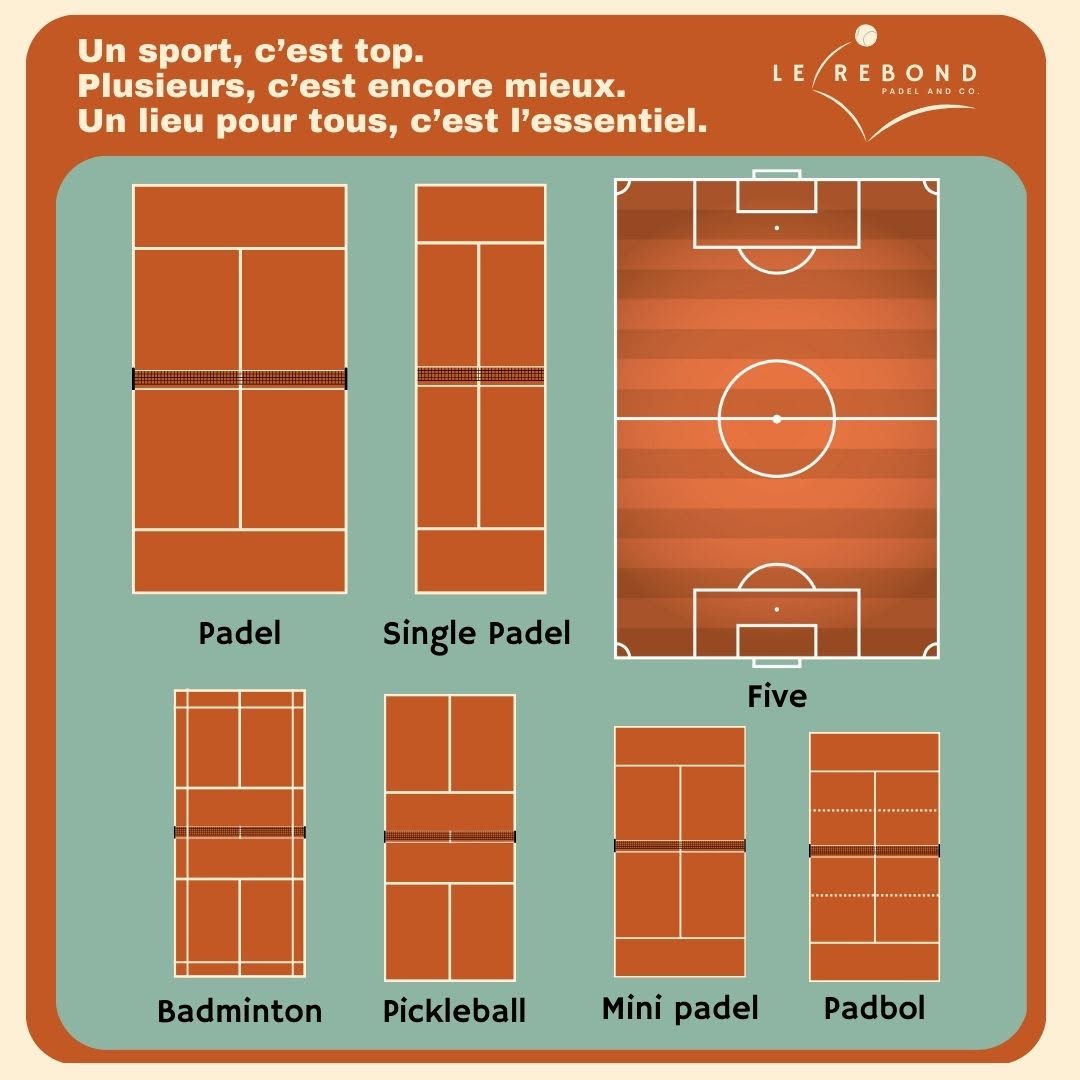 Comparatif des tailles de terrain pour le padel, le single padel, le five, le badminton, le pickleball, le minipadel et le padbol
